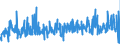 CN 39253000 /Exports /Unit = Prices (Euro/ton) /Partner: Estonia /Reporter: Eur27_2020 /39253000:Shutters, Blinds, Incl. Venetian Blinds, and Similar Articles and Parts Thereof, of Plastics (Excl. Fittings and Similar Articles)