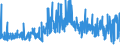 CN 39253000 /Exports /Unit = Prices (Euro/ton) /Partner: Latvia /Reporter: Eur27_2020 /39253000:Shutters, Blinds, Incl. Venetian Blinds, and Similar Articles and Parts Thereof, of Plastics (Excl. Fittings and Similar Articles)