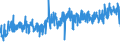 CN 39253000 /Exports /Unit = Prices (Euro/ton) /Partner: Lithuania /Reporter: Eur27_2020 /39253000:Shutters, Blinds, Incl. Venetian Blinds, and Similar Articles and Parts Thereof, of Plastics (Excl. Fittings and Similar Articles)