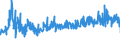CN 39253000 /Exports /Unit = Prices (Euro/ton) /Partner: Poland /Reporter: Eur27_2020 /39253000:Shutters, Blinds, Incl. Venetian Blinds, and Similar Articles and Parts Thereof, of Plastics (Excl. Fittings and Similar Articles)