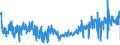 CN 39253000 /Exports /Unit = Prices (Euro/ton) /Partner: Slovakia /Reporter: Eur27_2020 /39253000:Shutters, Blinds, Incl. Venetian Blinds, and Similar Articles and Parts Thereof, of Plastics (Excl. Fittings and Similar Articles)