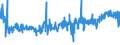 CN 39253000 /Exports /Unit = Prices (Euro/ton) /Partner: Romania /Reporter: Eur27_2020 /39253000:Shutters, Blinds, Incl. Venetian Blinds, and Similar Articles and Parts Thereof, of Plastics (Excl. Fittings and Similar Articles)