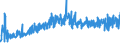 CN 39253000 /Exports /Unit = Prices (Euro/ton) /Partner: Ukraine /Reporter: Eur27_2020 /39253000:Shutters, Blinds, Incl. Venetian Blinds, and Similar Articles and Parts Thereof, of Plastics (Excl. Fittings and Similar Articles)