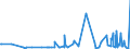 CN 39253000 /Exports /Unit = Prices (Euro/ton) /Partner: Armenia /Reporter: Eur27_2020 /39253000:Shutters, Blinds, Incl. Venetian Blinds, and Similar Articles and Parts Thereof, of Plastics (Excl. Fittings and Similar Articles)