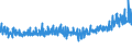 CN 39253000 /Exports /Unit = Prices (Euro/ton) /Partner: Croatia /Reporter: Eur27_2020 /39253000:Shutters, Blinds, Incl. Venetian Blinds, and Similar Articles and Parts Thereof, of Plastics (Excl. Fittings and Similar Articles)