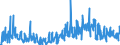 CN 39253000 /Exports /Unit = Prices (Euro/ton) /Partner: Serbia /Reporter: Eur27_2020 /39253000:Shutters, Blinds, Incl. Venetian Blinds, and Similar Articles and Parts Thereof, of Plastics (Excl. Fittings and Similar Articles)