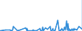 CN 39253000 /Exports /Unit = Prices (Euro/ton) /Partner: Togo /Reporter: Eur27_2020 /39253000:Shutters, Blinds, Incl. Venetian Blinds, and Similar Articles and Parts Thereof, of Plastics (Excl. Fittings and Similar Articles)