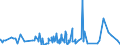 CN 39253000 /Exports /Unit = Prices (Euro/ton) /Partner: Congo /Reporter: Eur27_2020 /39253000:Shutters, Blinds, Incl. Venetian Blinds, and Similar Articles and Parts Thereof, of Plastics (Excl. Fittings and Similar Articles)