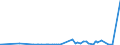 CN 39253000 /Exports /Unit = Prices (Euro/ton) /Partner: Burundi /Reporter: Eur27_2020 /39253000:Shutters, Blinds, Incl. Venetian Blinds, and Similar Articles and Parts Thereof, of Plastics (Excl. Fittings and Similar Articles)