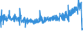 CN 39259010 /Exports /Unit = Prices (Euro/ton) /Partner: Finland /Reporter: Eur27_2020 /39259010:Fittings and Mountings Intended for Permanent Installation in or on Doors, Windows, Staircases, Walls or Other Parts of Buildings, of Plastics