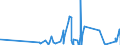 CN 39259010 /Exports /Unit = Prices (Euro/ton) /Partner: Guinea /Reporter: Eur27_2020 /39259010:Fittings and Mountings Intended for Permanent Installation in or on Doors, Windows, Staircases, Walls or Other Parts of Buildings, of Plastics