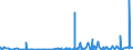 CN 39259010 /Exports /Unit = Prices (Euro/ton) /Partner: Congo /Reporter: Eur27_2020 /39259010:Fittings and Mountings Intended for Permanent Installation in or on Doors, Windows, Staircases, Walls or Other Parts of Buildings, of Plastics