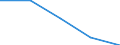 KN 39259020 /Exporte /Einheit = Preise (Euro/Tonne) /Partnerland: Belgien/Luxemburg /Meldeland: Eur27 /39259020:KabelkanÃ¤le FÃ¼r Elektrische Leitungen, aus Kunststoffen