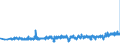 KN 39259020 /Exporte /Einheit = Preise (Euro/Tonne) /Partnerland: Daenemark /Meldeland: Eur27_2020 /39259020:KabelkanÃ¤le FÃ¼r Elektrische Leitungen, aus Kunststoffen