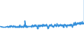 KN 39259020 /Exporte /Einheit = Preise (Euro/Tonne) /Partnerland: Daenemark /Meldeland: Eur27_2020 /39259020:Kabelkanäle für Elektrische Leitungen, aus Kunststoffen