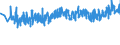 KN 39259020 /Exporte /Einheit = Preise (Euro/Tonne) /Partnerland: Oesterreich /Meldeland: Eur27_2020 /39259020:KabelkanÃ¤le FÃ¼r Elektrische Leitungen, aus Kunststoffen