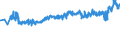KN 39259020 /Exporte /Einheit = Preise (Euro/Tonne) /Partnerland: Schweiz /Meldeland: Eur27_2020 /39259020:KabelkanÃ¤le FÃ¼r Elektrische Leitungen, aus Kunststoffen