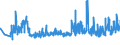 KN 39259020 /Exporte /Einheit = Preise (Euro/Tonne) /Partnerland: Tuerkei /Meldeland: Eur27_2020 /39259020:KabelkanÃ¤le FÃ¼r Elektrische Leitungen, aus Kunststoffen