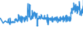 KN 39259020 /Exporte /Einheit = Preise (Euro/Tonne) /Partnerland: Estland /Meldeland: Eur27_2020 /39259020:KabelkanÃ¤le FÃ¼r Elektrische Leitungen, aus Kunststoffen