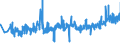 KN 39259020 /Exporte /Einheit = Preise (Euro/Tonne) /Partnerland: Lettland /Meldeland: Eur27_2020 /39259020:KabelkanÃ¤le FÃ¼r Elektrische Leitungen, aus Kunststoffen