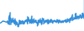 KN 39259020 /Exporte /Einheit = Preise (Euro/Tonne) /Partnerland: Tschechien /Meldeland: Eur27_2020 /39259020:KabelkanÃ¤le FÃ¼r Elektrische Leitungen, aus Kunststoffen