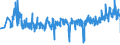 KN 39259020 /Exporte /Einheit = Preise (Euro/Tonne) /Partnerland: Ungarn /Meldeland: Eur27_2020 /39259020:KabelkanÃ¤le FÃ¼r Elektrische Leitungen, aus Kunststoffen