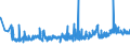 KN 39259020 /Exporte /Einheit = Preise (Euro/Tonne) /Partnerland: Ukraine /Meldeland: Eur27_2020 /39259020:KabelkanÃ¤le FÃ¼r Elektrische Leitungen, aus Kunststoffen