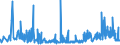 KN 39259020 /Exporte /Einheit = Preise (Euro/Tonne) /Partnerland: Moldau /Meldeland: Eur27_2020 /39259020:KabelkanÃ¤le FÃ¼r Elektrische Leitungen, aus Kunststoffen