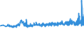 KN 39259020 /Exporte /Einheit = Preise (Euro/Tonne) /Partnerland: Russland /Meldeland: Eur27_2020 /39259020:KabelkanÃ¤le FÃ¼r Elektrische Leitungen, aus Kunststoffen