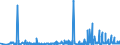 KN 39259020 /Exporte /Einheit = Preise (Euro/Tonne) /Partnerland: Kasachstan /Meldeland: Eur27_2020 /39259020:KabelkanÃ¤le FÃ¼r Elektrische Leitungen, aus Kunststoffen