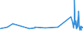 KN 39259020 /Exporte /Einheit = Preise (Euro/Tonne) /Partnerland: Kirgistan /Meldeland: Eur27_2020 /39259020:KabelkanÃ¤le FÃ¼r Elektrische Leitungen, aus Kunststoffen