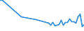KN 39259020 /Exporte /Einheit = Preise (Euro/Tonne) /Partnerland: Serb.-mont. /Meldeland: Eur25 /39259020:KabelkanÃ¤le FÃ¼r Elektrische Leitungen, aus Kunststoffen