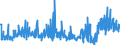 KN 39259020 /Exporte /Einheit = Preise (Euro/Tonne) /Partnerland: Serbien /Meldeland: Eur27_2020 /39259020:KabelkanÃ¤le FÃ¼r Elektrische Leitungen, aus Kunststoffen