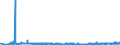 KN 39259020 /Exporte /Einheit = Preise (Euro/Tonne) /Partnerland: Marokko /Meldeland: Eur27_2020 /39259020:KabelkanÃ¤le FÃ¼r Elektrische Leitungen, aus Kunststoffen