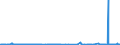 KN 39259020 /Exporte /Einheit = Preise (Euro/Tonne) /Partnerland: Libyen /Meldeland: Eur27_2020 /39259020:KabelkanÃ¤le FÃ¼r Elektrische Leitungen, aus Kunststoffen