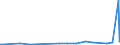 KN 39259020 /Exporte /Einheit = Preise (Euro/Tonne) /Partnerland: Süd-sudan /Meldeland: Eur27_2020 /39259020:KabelkanÃ¤le FÃ¼r Elektrische Leitungen, aus Kunststoffen
