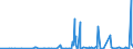 KN 39259020 /Exporte /Einheit = Preise (Euro/Tonne) /Partnerland: Mauretanien /Meldeland: Eur27_2020 /39259020:KabelkanÃ¤le FÃ¼r Elektrische Leitungen, aus Kunststoffen