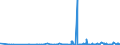 KN 39259020 /Exporte /Einheit = Preise (Euro/Tonne) /Partnerland: Guinea /Meldeland: Eur27_2020 /39259020:KabelkanÃ¤le FÃ¼r Elektrische Leitungen, aus Kunststoffen