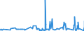 KN 39259020 /Exporte /Einheit = Preise (Euro/Tonne) /Partnerland: Togo /Meldeland: Eur27_2020 /39259020:KabelkanÃ¤le FÃ¼r Elektrische Leitungen, aus Kunststoffen