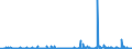 KN 39259020 /Exporte /Einheit = Preise (Euro/Tonne) /Partnerland: Nigeria /Meldeland: Eur27_2020 /39259020:KabelkanÃ¤le FÃ¼r Elektrische Leitungen, aus Kunststoffen