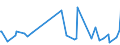 KN 39259020 /Exporte /Einheit = Preise (Euro/Tonne) /Partnerland: St. Helena /Meldeland: Europäische Union /39259020:KabelkanÃ¤le FÃ¼r Elektrische Leitungen, aus Kunststoffen