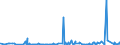 KN 39259020 /Exporte /Einheit = Preise (Euro/Tonne) /Partnerland: Aethiopien /Meldeland: Eur27_2020 /39259020:KabelkanÃ¤le FÃ¼r Elektrische Leitungen, aus Kunststoffen