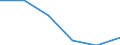 CN 39259090 /Exports /Unit = Prices (Euro/ton) /Partner: Netherlands /Reporter: Eur27 /39259090:Building Components for the Manufacture of Flooring, Walls, Partition Walls, Ceilings, Roofing, Etc., of Plastics; Guttering and Accessories, of Plastics; Bannisters, Fences and the Like, of Plastics; Fitted Shelving for Shops, Factories, Warehouses, Storerooms, Etc., of Plastics; Architectural Ornaments Such as Fluting, Vaulting and Friezes, of Plastics