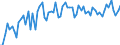 CN 3925 /Exports /Unit = Prices (Euro/ton) /Partner: United Kingdom(Northern Ireland) /Reporter: Eur27_2020 /3925:Builders' Ware of Plastics, N.e.s.