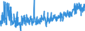 CN 3925 /Exports /Unit = Prices (Euro/ton) /Partner: Bosnia-herz. /Reporter: Eur27_2020 /3925:Builders' Ware of Plastics, N.e.s.