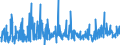CN 3925 /Exports /Unit = Prices (Euro/ton) /Partner: Montenegro /Reporter: Eur27_2020 /3925:Builders' Ware of Plastics, N.e.s.