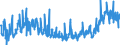 CN 3925 /Exports /Unit = Prices (Euro/ton) /Partner: Serbia /Reporter: Eur27_2020 /3925:Builders' Ware of Plastics, N.e.s.