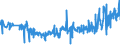 CN 39261000 /Exports /Unit = Prices (Euro/ton) /Partner: Ireland /Reporter: Eur27_2020 /39261000:Office or School Supplies, of Plastics, N.e.s.