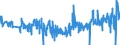 KN 39261000 /Exporte /Einheit = Preise (Euro/Tonne) /Partnerland: Portugal /Meldeland: Eur27_2020 /39261000:BÃ¼roartikel Oder Schulartikel, aus Kunststoffen, A.n.g.