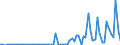 KN 39261000 /Exporte /Einheit = Preise (Euro/Tonne) /Partnerland: Ver.koenigreich(Nordirland) /Meldeland: Eur27_2020 /39261000:BÃ¼roartikel Oder Schulartikel, aus Kunststoffen, A.n.g.